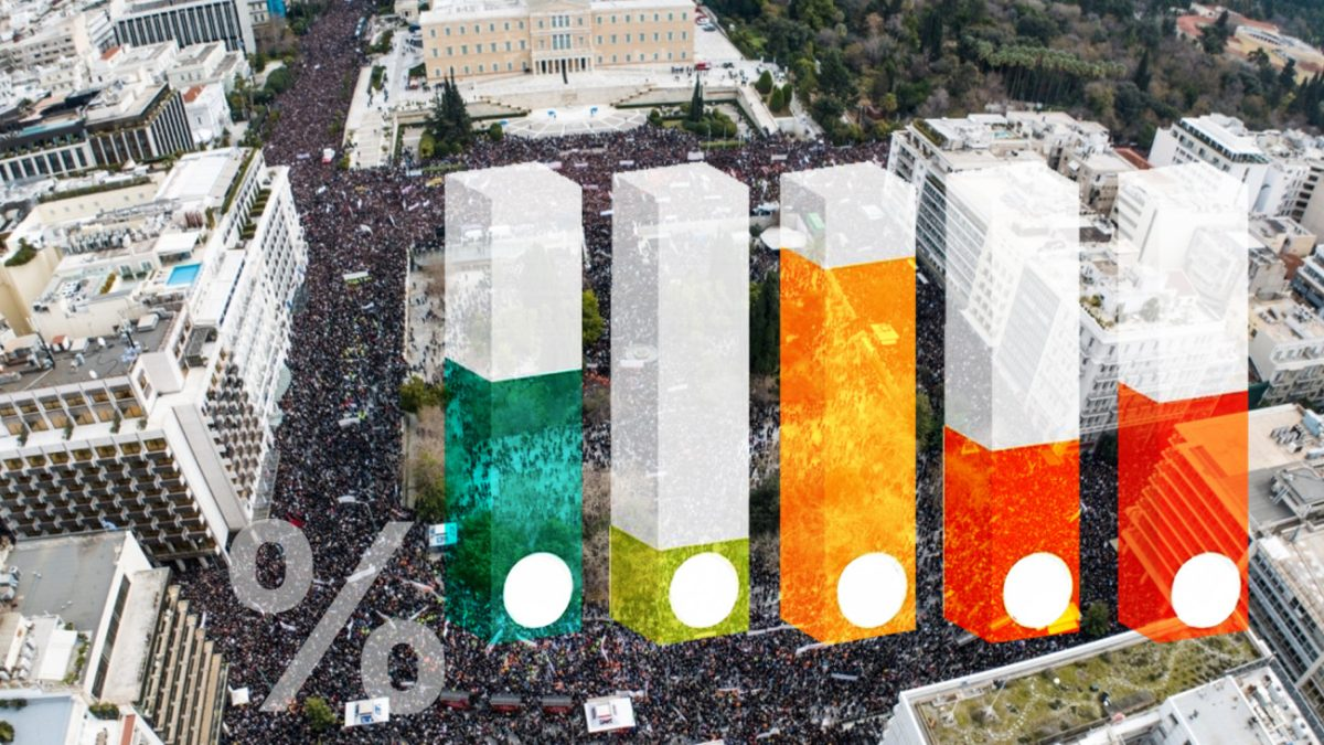 Δημοσκόπηση Alco: Στις 12 μονάδες η διαφορά ΝΔ και ΠΑΣΟΚ – Δίκιο στους αγρότες δίνουν 8 στους 10