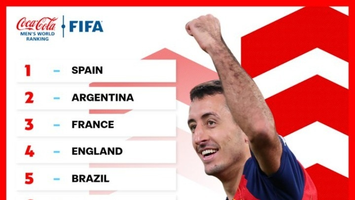 FIFA-Παγκόσμια κατάταξη ανδρών: Η Ελλάδα «έκλεισε» 46η το 2025, στην κορυφή η Ισπανία